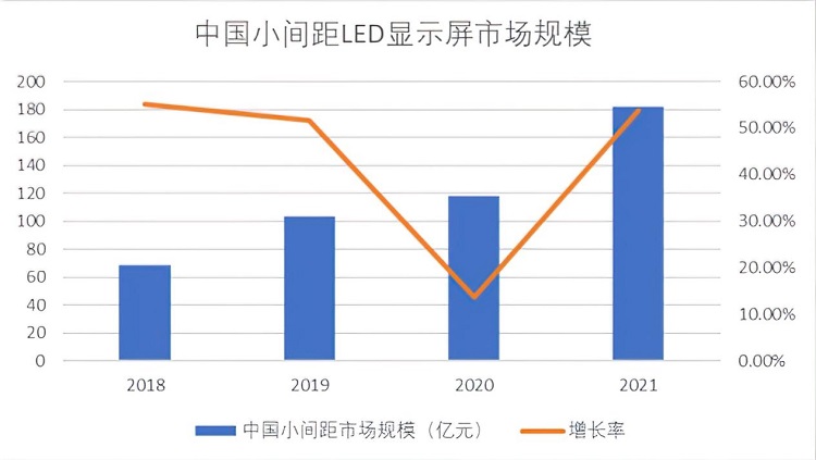 顯示行業(yè)持續(xù)細(xì)分化，華邦瀛重點(diǎn)發(fā)力COB