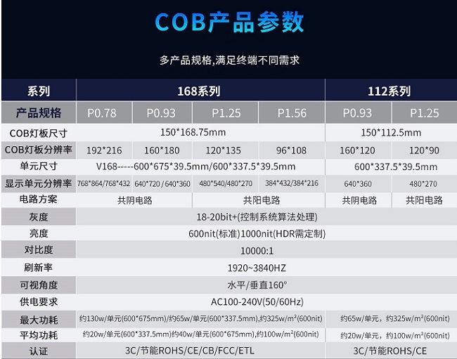 華邦瀛P1.56、P1.25、P0.93、P0.78系列COB小間距顯示屏